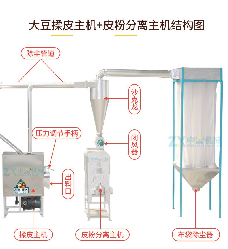 不銹鋼時產(chǎn)兩噸以上大豆脫皮機(jī)組